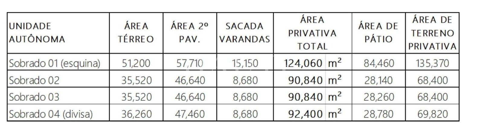 Serena em Torres: imóveis na planta na Morada das Palmeiras